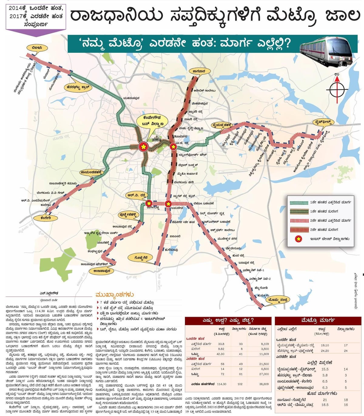 Namma t-fase 2 rute kart